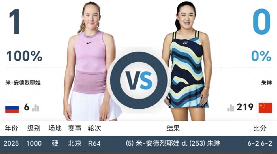 名如下, 局逼出破发 名如下, 局逼出破发