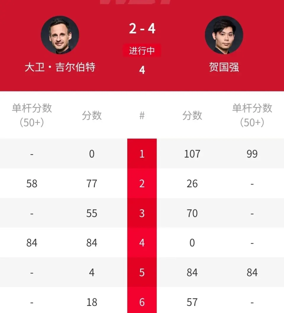 届世锦赛冠 届世锦赛冠